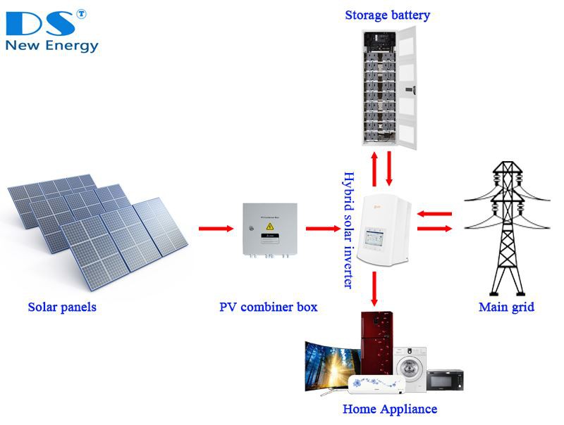 3 Hybrid storage solar PV system