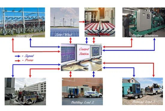 Microgrid Fundamentals 1