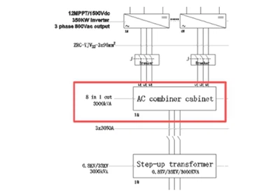Caixa de disseny d'armari de barres d'entrada de CA de 8 canals