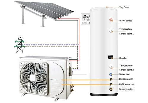 Aigua calenta solar fotovoltaica o aigua calenta solar tèrmica